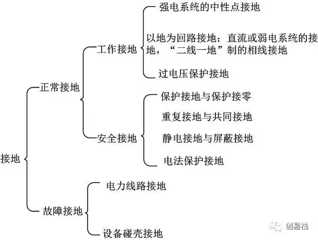 接地的基本概念和作用,接地的目的及工作原理是什么