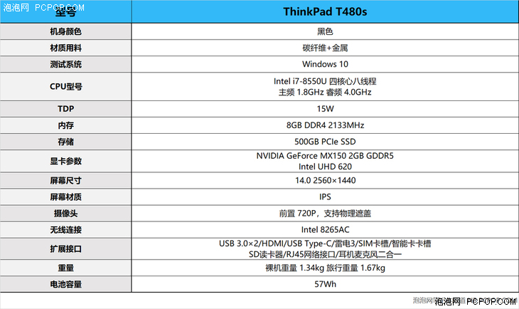 二手thinkpadt480s与x1哪个更值得,同配置笔记本比主机贵多少