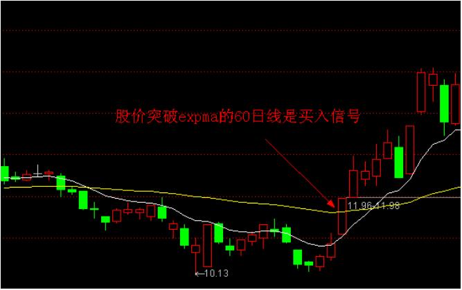 黑马波段女王，让你成为波段选股之王，老散专用！