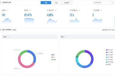 转化率从2%到8%的秘密,瞄准这4点就够了!