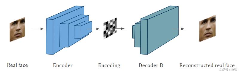 更真实的C罗：用深度学习改进FIFA18游戏角色细节
