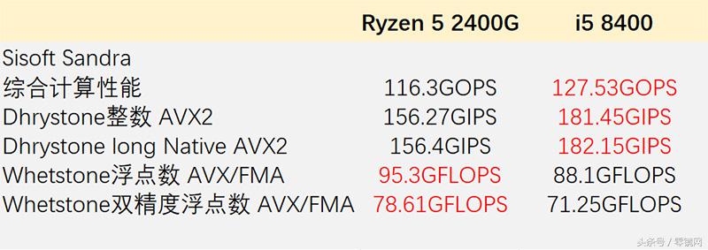 ryzen5相当于酷睿多少,ryzen5是什么档次