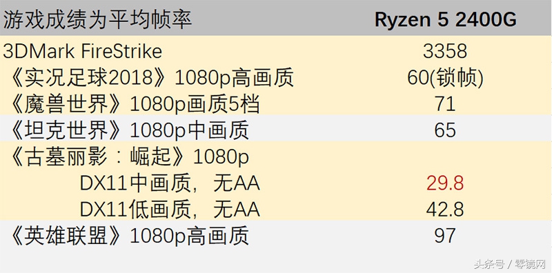 ryzen52400g跟i54590,ryzen52400g配什么显卡