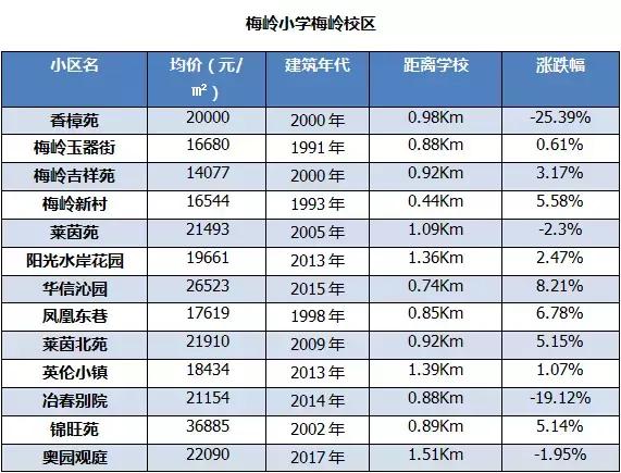 扬州学区房最新房价曝光！最贵小区均价27188元/㎡