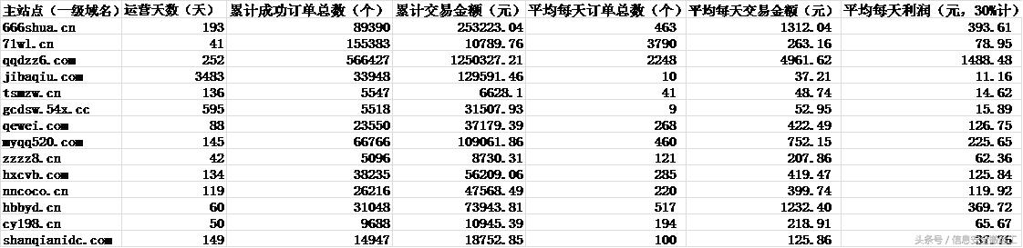 勒索软件“假面”系列——代刷软件