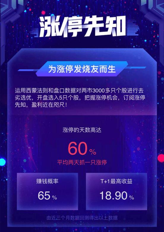 史上最强涨停选股器,抓涨停选股器