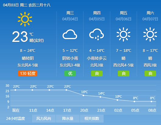 许昌人快收藏！一天后，这2个时段和7个路段尽量避开……事关出行