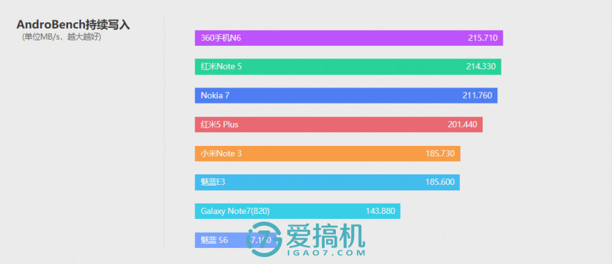 卓尔不群3种效果,卓尔不群三色对比