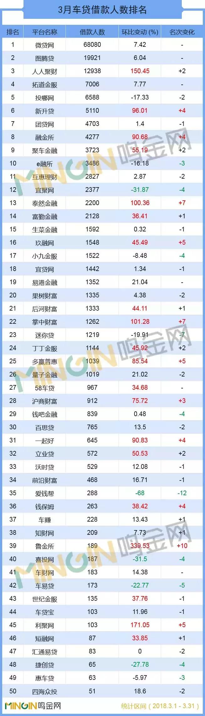 2019p2p车贷,p2p网贷前十名