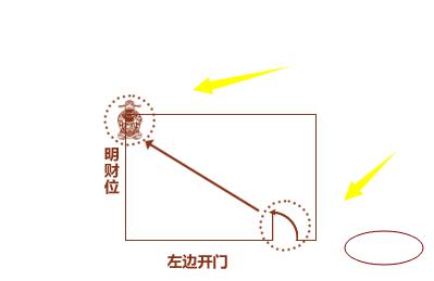 客厅财位的旺财布局宜忌,家中财位有什么禁忌和讲究