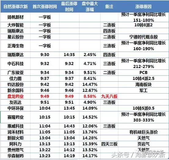 万宝路2022年营业额,万宝路股票涨了多少倍