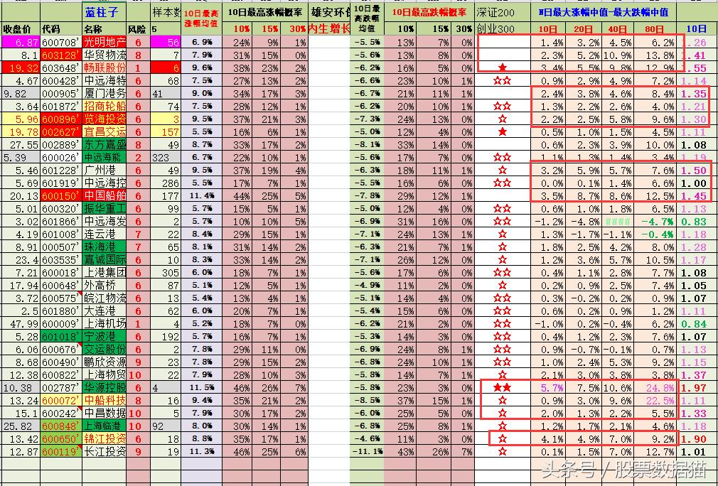 潜伏自由贸易港和航运，博鳌概念？华贸物流，珠海港，光明地产