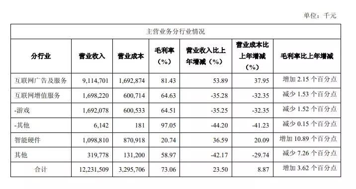 周鸿祎人生失败毫无意义,周鸿祎90后创业靠拼爹和运气