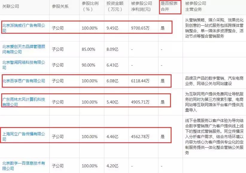 靠文案管理市值，科达股份这次玩起了媒体入口+研究院+产业基金