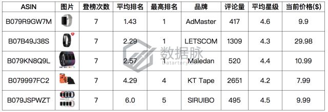 智能穿戴手表新品,智能穿戴手表表带