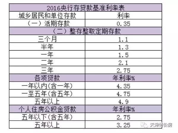 银行贷款能贷多少利息怎么算,银行贷款一般贷什么款比较好