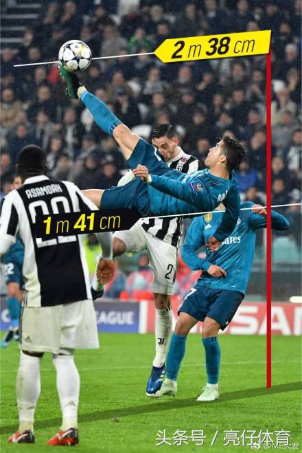 外媒评c罗超远吊射神仙球,c罗惊世倒钩足球小将