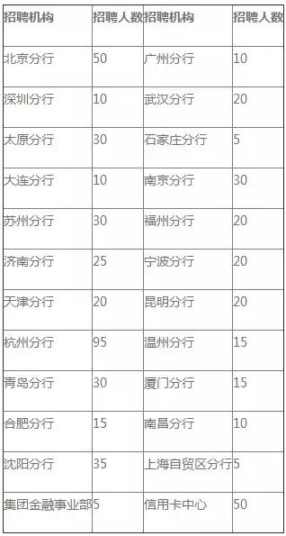河北承德围场事业编招聘信息,2022年承德丰宁事业单位公开招聘