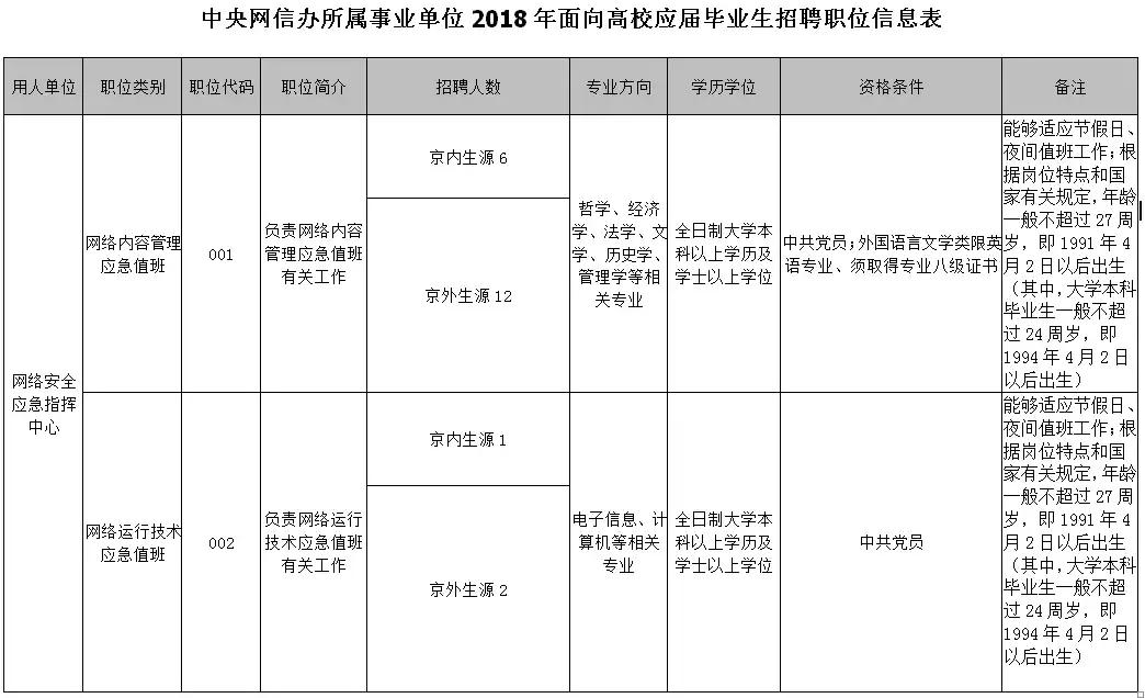 河北承德围场事业编招聘信息,2022年承德丰宁事业单位公开招聘