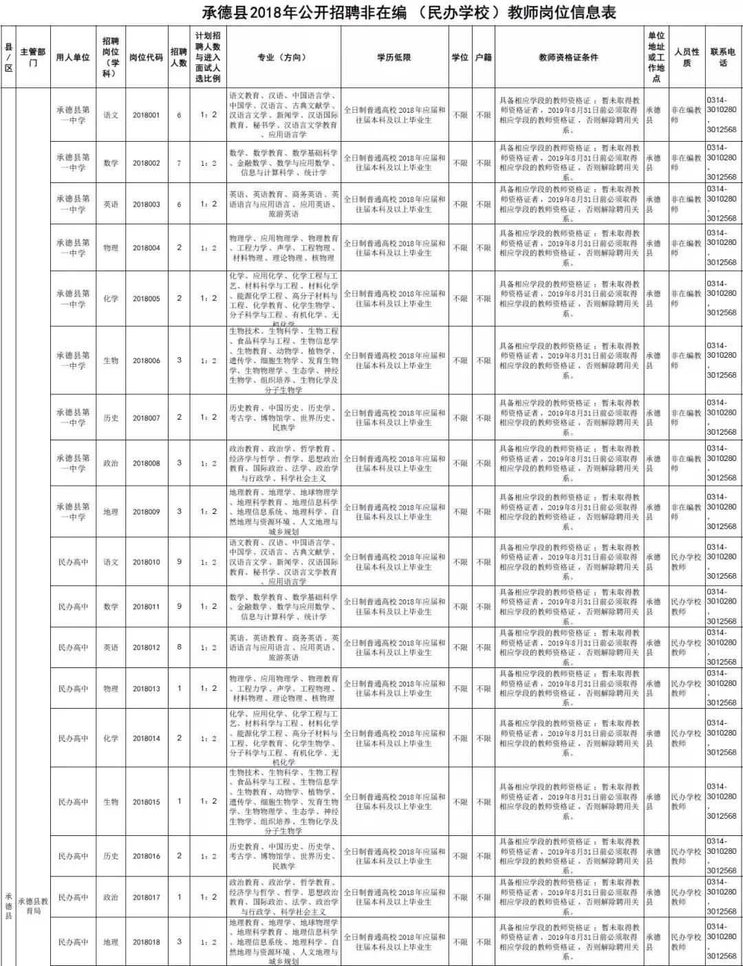 河北承德围场事业编招聘信息,2022年承德丰宁事业单位公开招聘