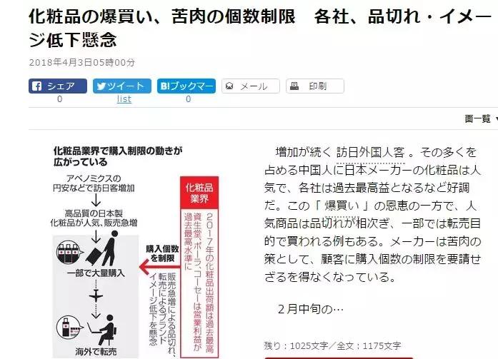 全部断货的产品,好多产品已断货