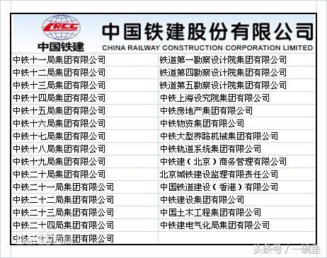 中铁中建中交中铁建什么关系,中建中铁中铁建中交中冶有啥区别