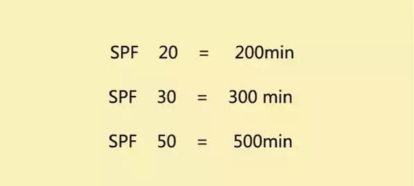 防晒要涂哪几种霜好用一些,防晒要不要囤