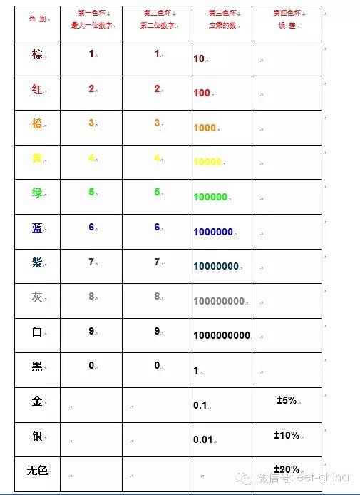 五环色环电阻识别方法,色环电阻的识别方法