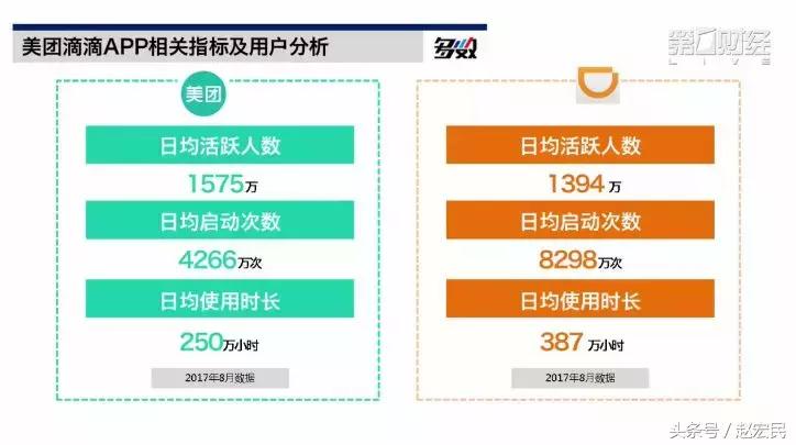美团vs滴滴最新消息,滴滴外卖vs美团打车