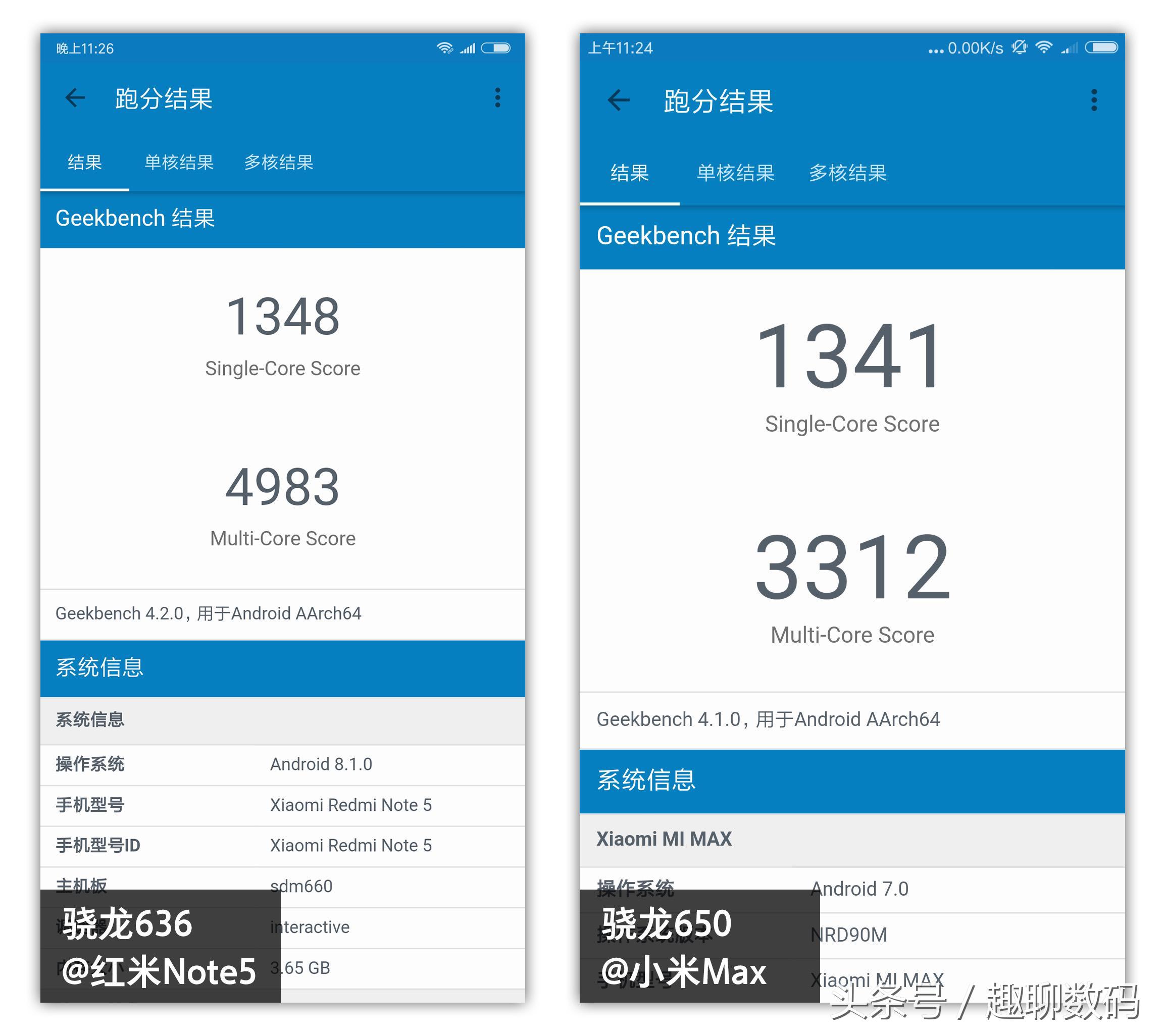 红米note5a测评,骁龙636全球首发红米note5pro