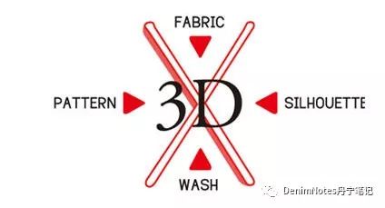 水洗牛也能养？日本有哪些值得入手的水洗牛仔裤？