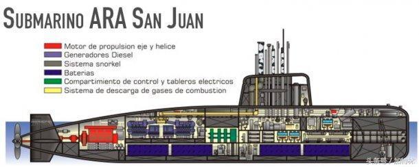 海军最严重的潜艇事件,史上最悲剧海军