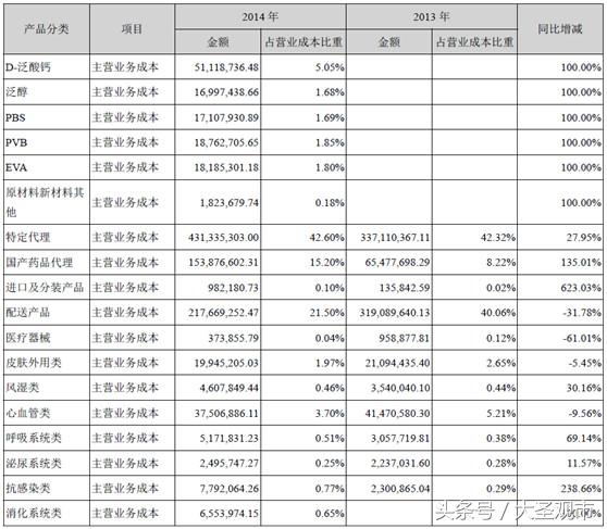2018年对于亿帆医药的一点思考