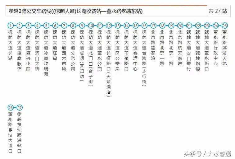 孝感公交最全线路站点已汇总，有了这本手册，走遍全城不怕丢！