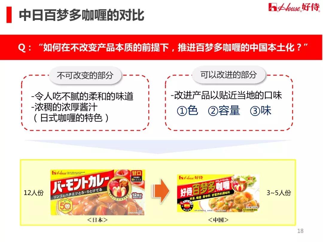 销售额提升一个点,销售额提升100%