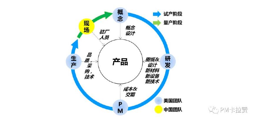 试产-人力-组织架构图