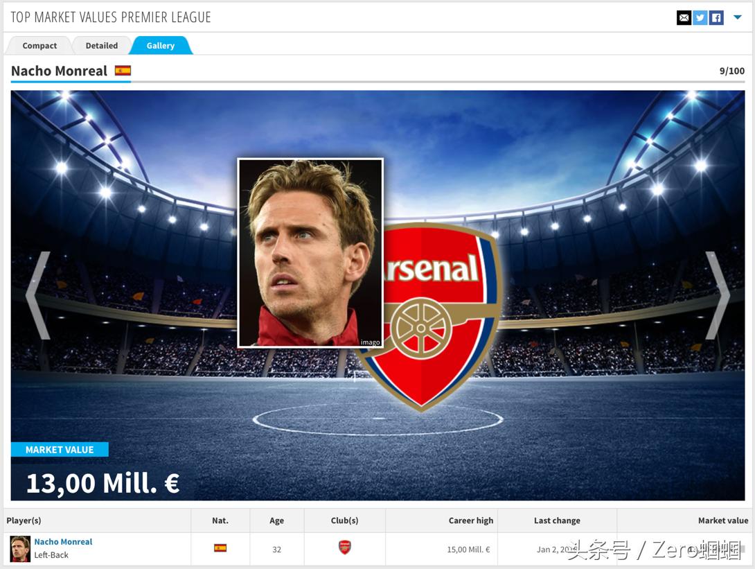 英超今夏自由球员最豪阵盘点,英超最佳11人阵容