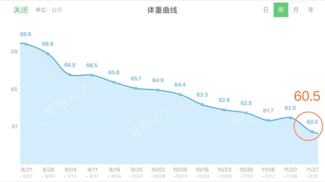 我减肥了50斤解读,用两天时间减掉26斤肥肉