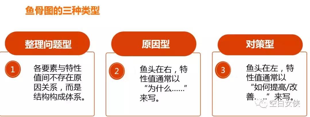 数据分析师商业模式,数据分析师需掌握的25个商业模型