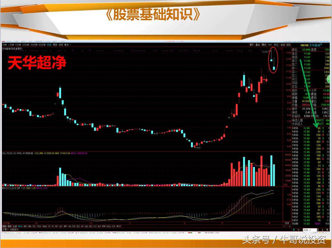 日本蜡烛图老版好还是新版好,日本蜡烛图交易技术分析