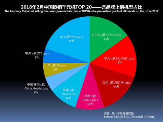 2023千元机销量排行榜,今年下半年千元机销量排名