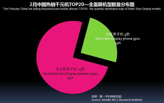 2023千元机销量排行榜,今年下半年千元机销量排名