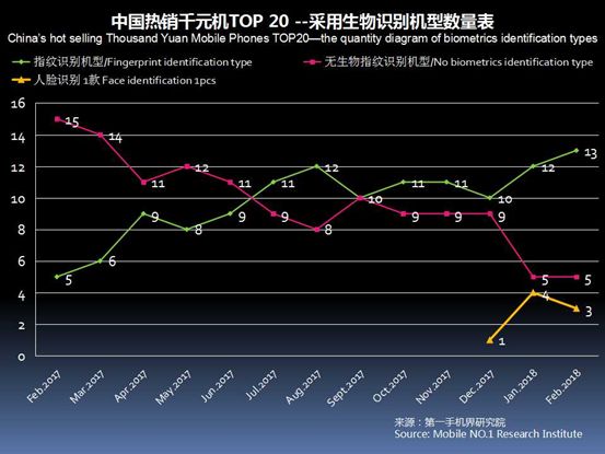 2023千元机市场销量排行榜,千元机第一名热销榜