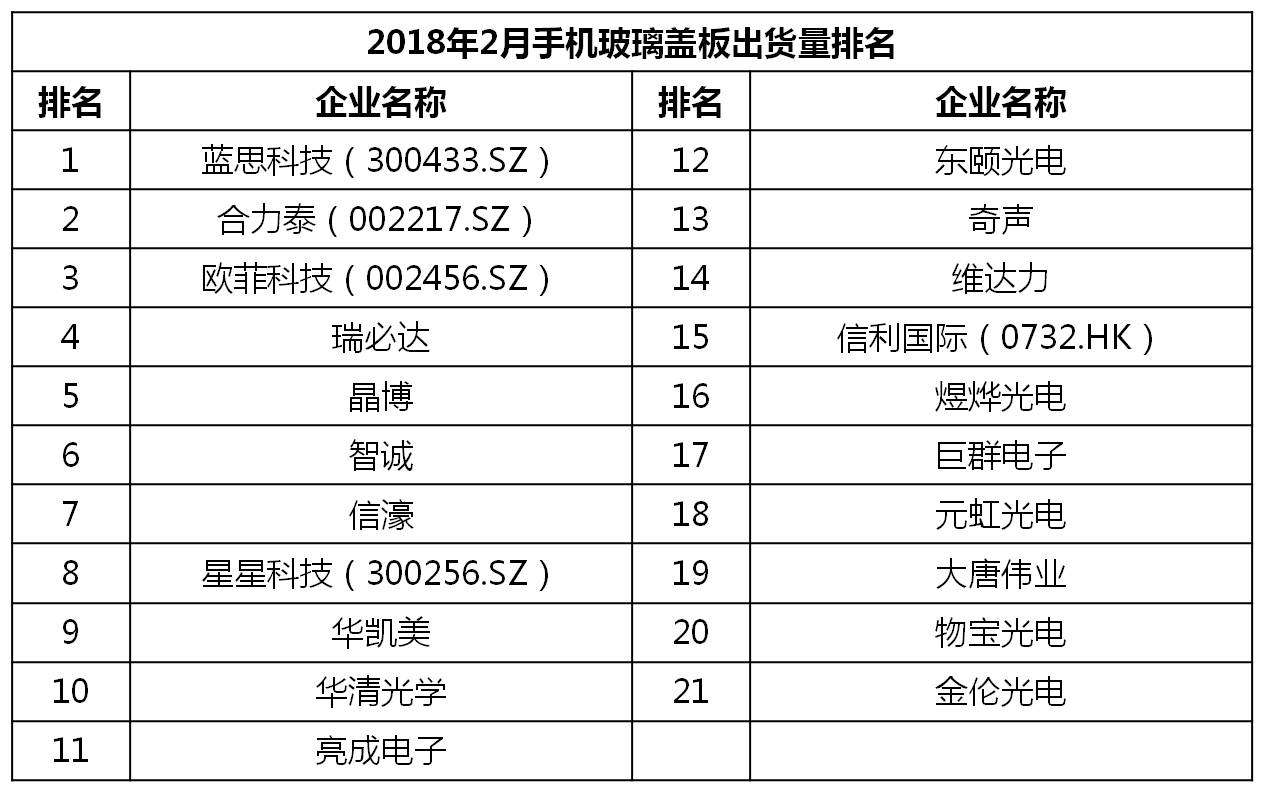 2023千元机销量排行榜,今年下半年千元机销量排名