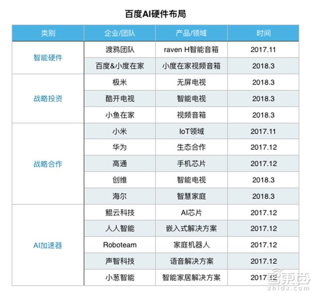 李彦宏陆奇百度联盟,陆奇李彦宏百度演讲