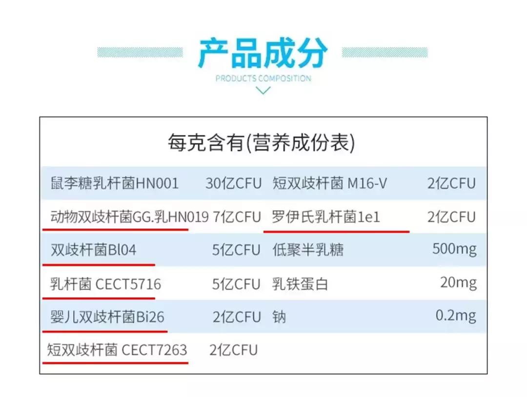市面上各种益生菌有用吗,关于益生菌你家宝宝用对了吗