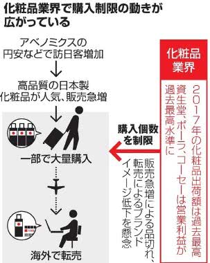 安耐晒、资生堂、CPB再发限购令,想买这几款产品比登天还难!