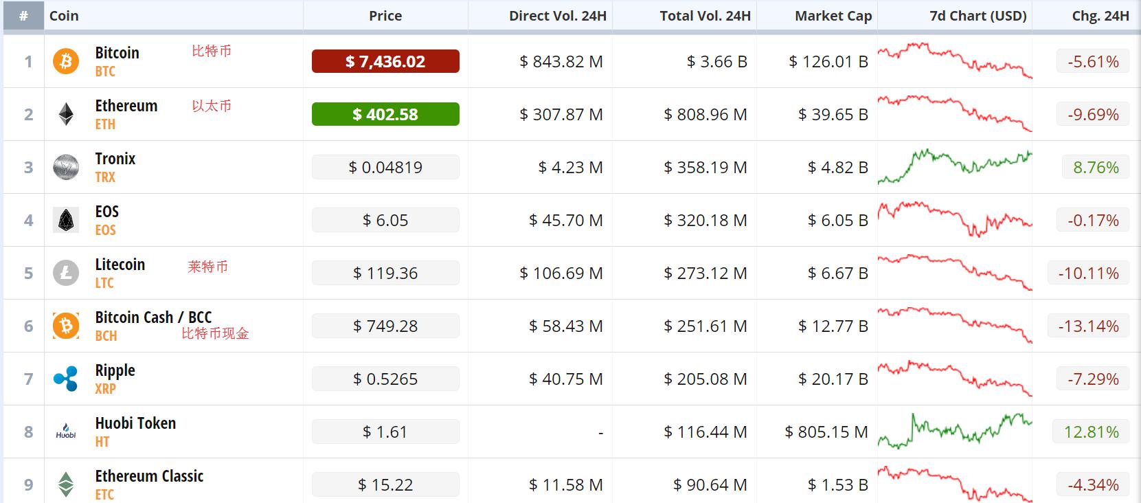 警惕朋友圈”财富自由”*币特比**买卖陷阱，培养新“韭菜”只为收割