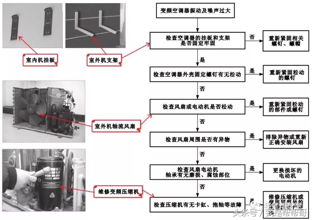 变频空调器维修极速入门,变频空调故障维修大全及测量方法