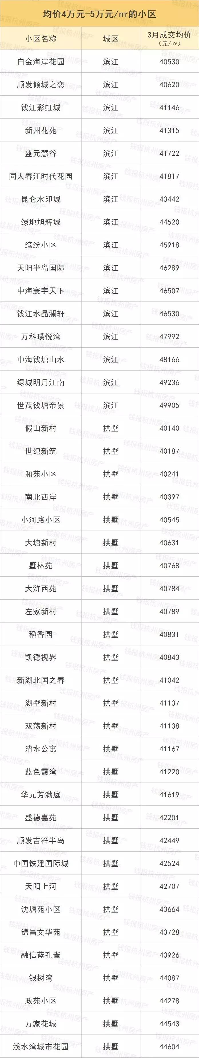 摇号之前必须得有指标吗,摇号买房如何知道房价